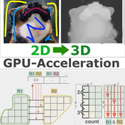 Efficient Depth Propagation in Videos with GPU-acceleration