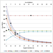 Secrets of Adaptive Support Weight Techniques for Local Stereo Matching